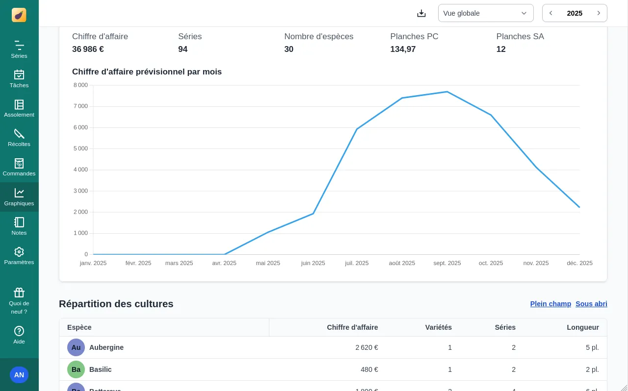 Capture d&#x27;écran de la nouvelle interface des graphiques
